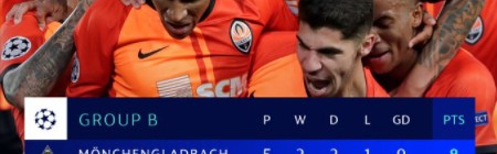  欧冠淘汰赛抽签揭晓，死亡之组引关注