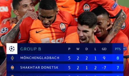  欧冠淘汰赛抽签揭晓，死亡之组引关注