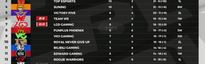  电竞周边销量激增，粉丝经济效应显著