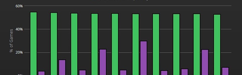 电竞战术革新浪潮席卷职业赛场格局  