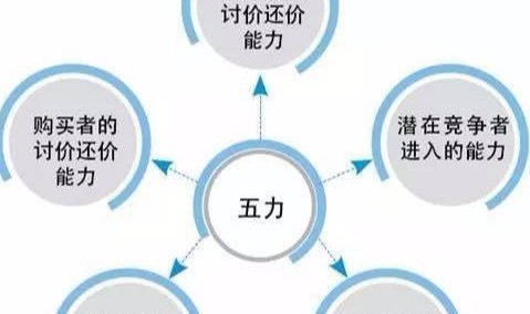  电竞数据分析助力团队精准决策