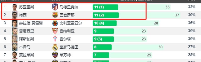  欧洲豪门争霸白热化，西甲双雄领跑积分榜  