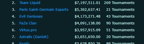  电竞赛事奖金飙升，职业选手身价水涨船高显