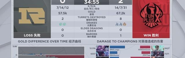  LPL夏季赛激战正酣，多支劲旅争夺榜首  