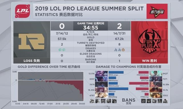  LPL夏季赛激战正酣，多支劲旅争夺榜首  