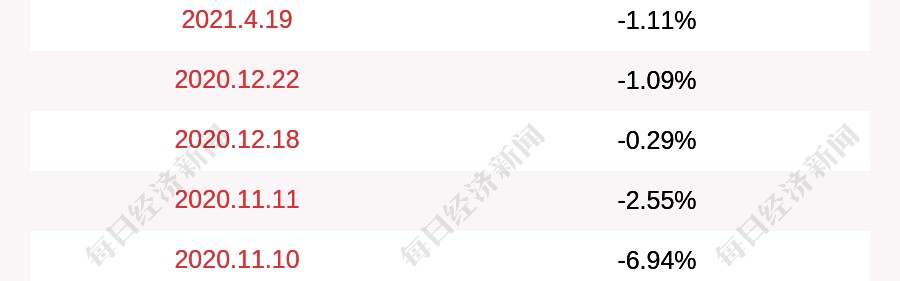  山西汾酒股份外线失准不敌新疆飞虎