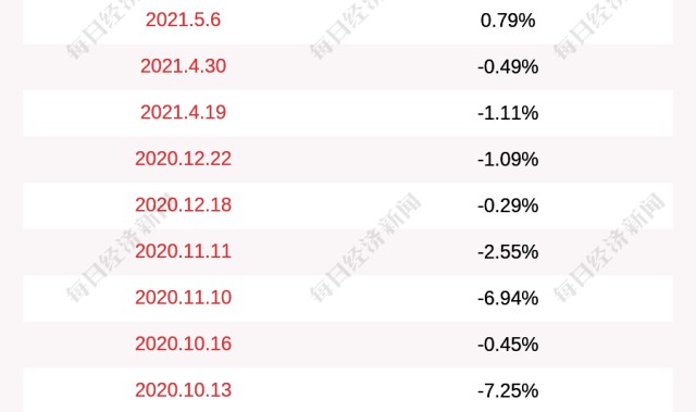  山西汾酒股份外线失准不敌新疆飞虎