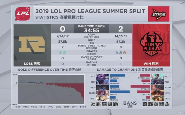  LPL夏季赛激战正酣，多支劲旅争夺榜首  