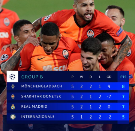  欧冠淘汰赛抽签揭晓，死亡之组引关注